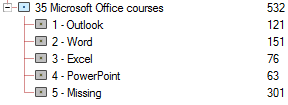 Example of new group